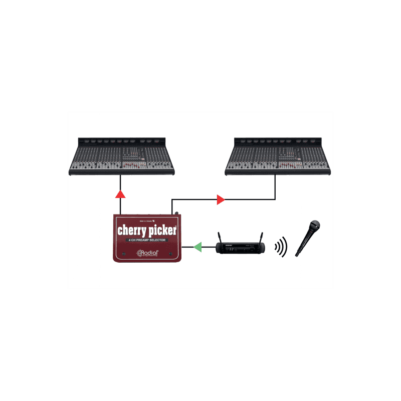 TEKOS-SRA-CHERRY-PICKER.png